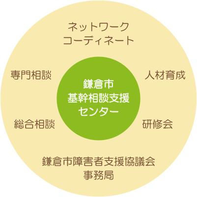 鎌倉市基幹相談支援センター